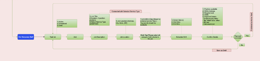 Working cohesively