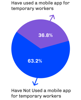 Pie Chart Three