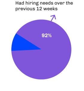 Pie Chart Two