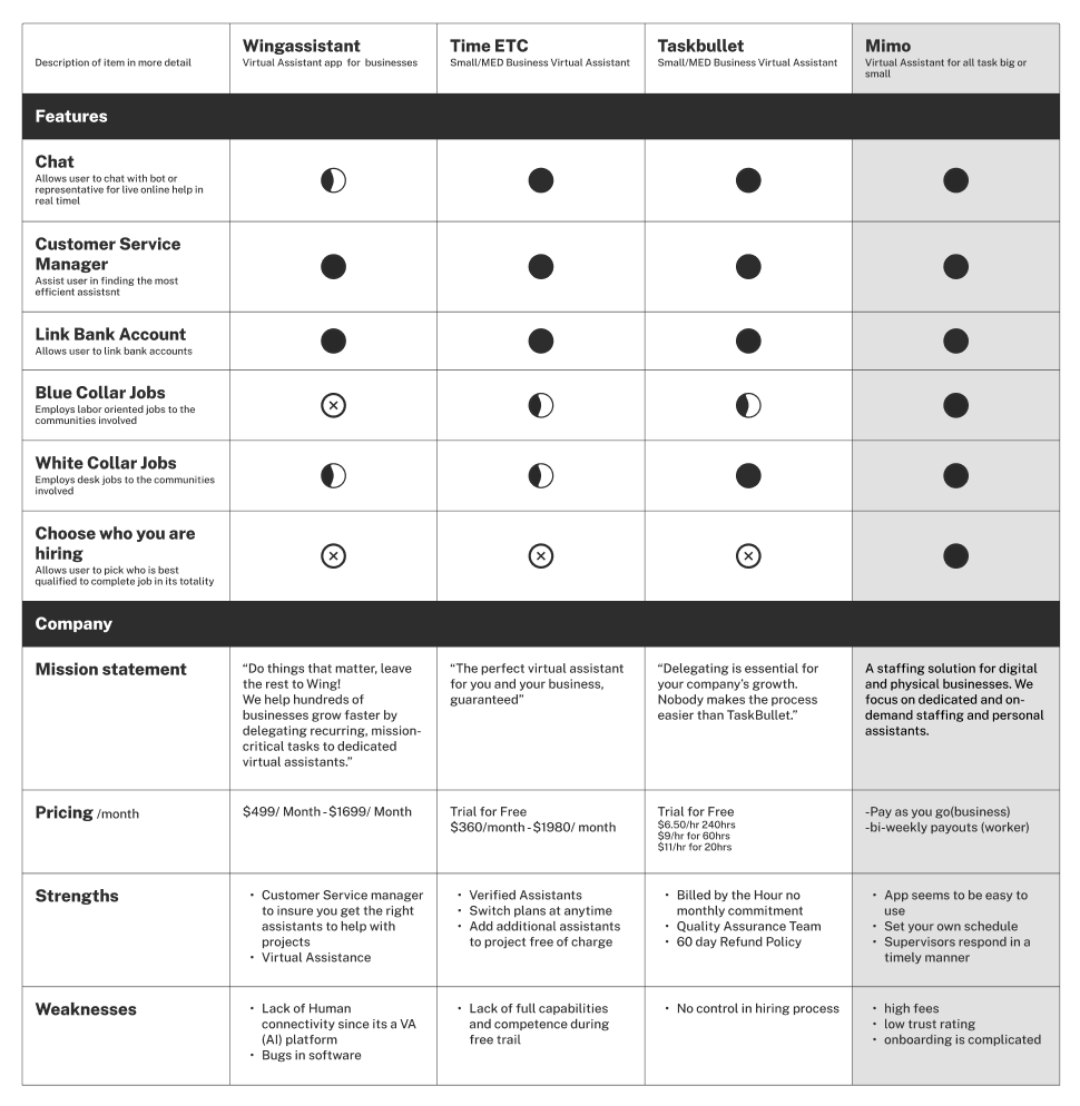 Competitive & Comparative Analysis