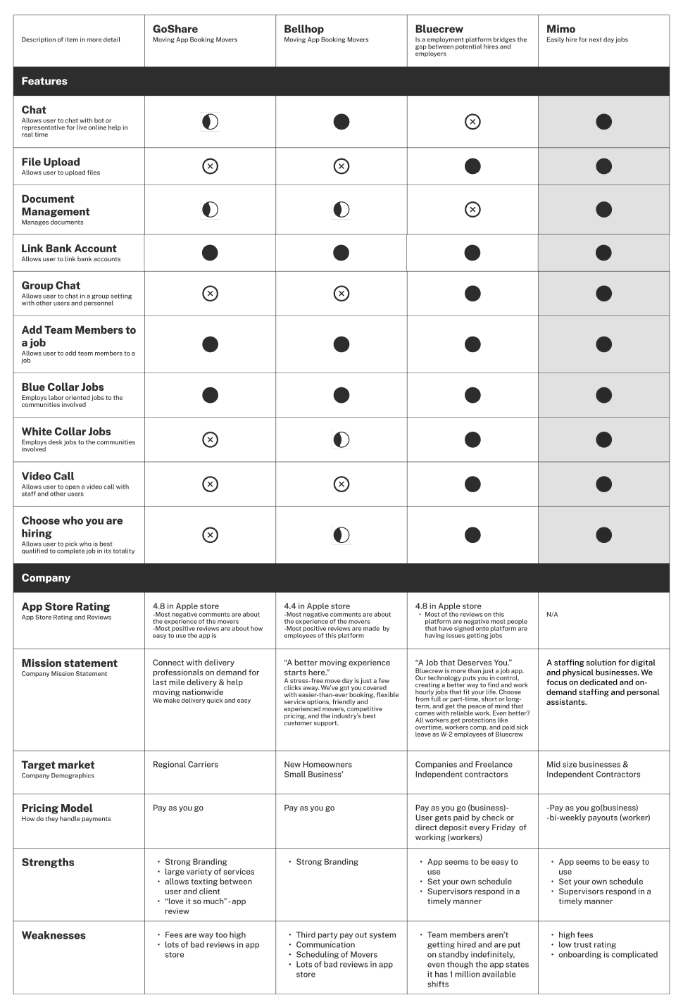 Competitive & Comparative Analysis