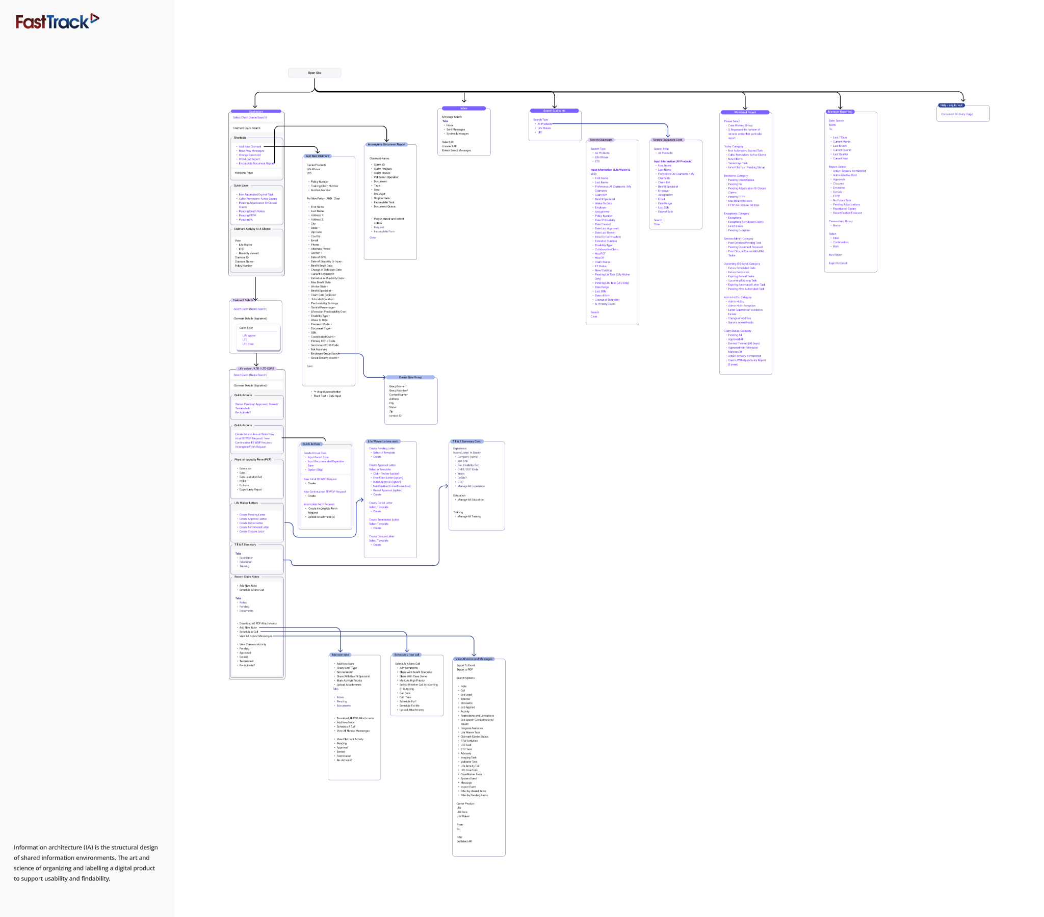 Information Architecture